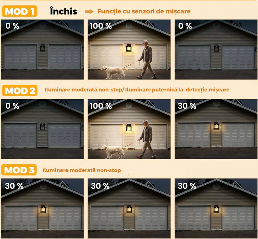 Lampă Solară 3 Moduri de Iluminare, Design Felinar Bec 3W, 600 Lumeni