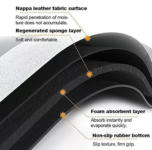 Covoras super absorbant pentru baie cu uscare rapida - Auros